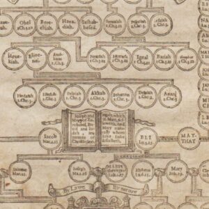 King James – 1621 – Genealogies DAVID to CHRIST